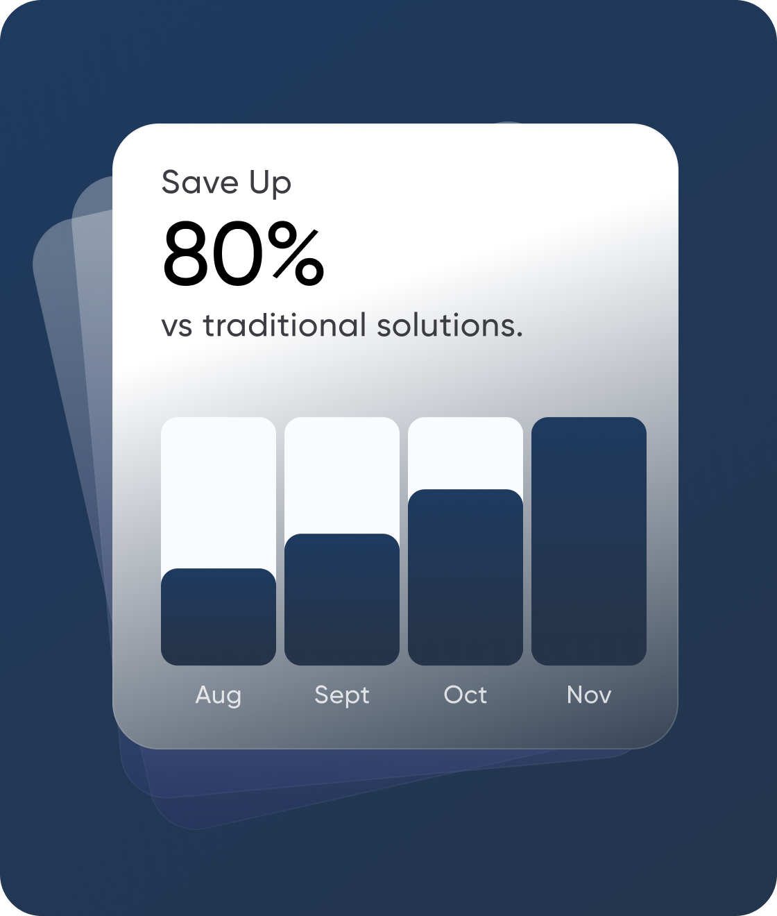 Save up to 80% on verification costs